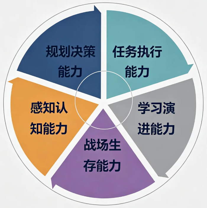2026.9.6电科答人3 2026.9.6电科答人3